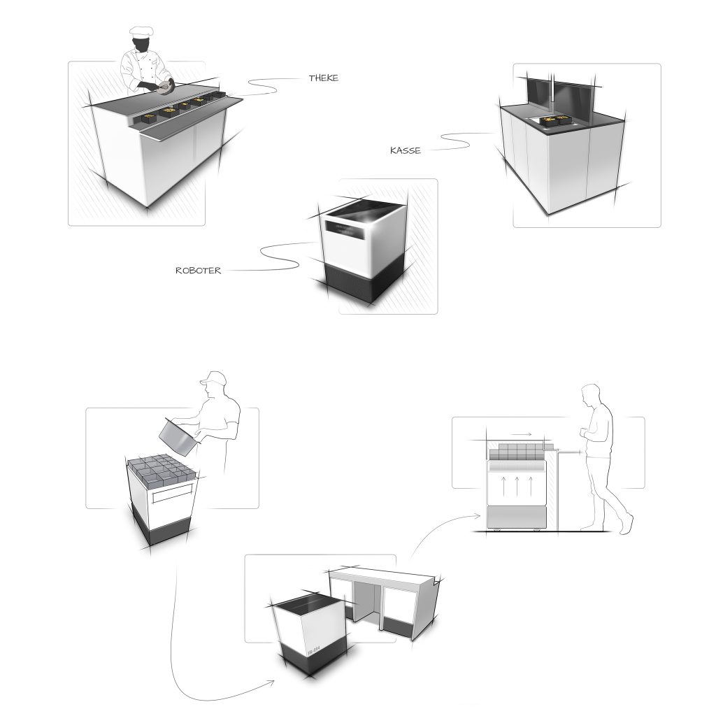 Andreas Kissling Strategic Designer HfG Schwäbisch Gmünd Design Portfolio comero canteen robot industrial design sketching drawing concept